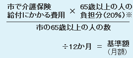(市で介護保険給付にかかる費用×65歳以上の人の負担分(20%)/市の54歳以上の人の数)÷12か月=基準額(月額)